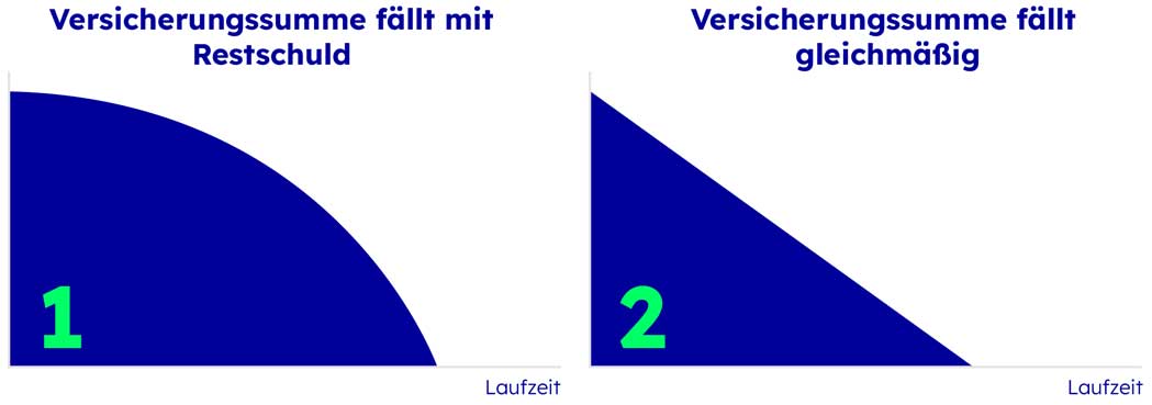 Gegenüberstellung Summenverläufe