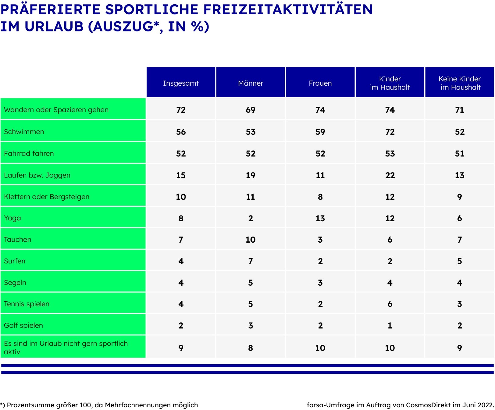 NIchts tun im Urlaub