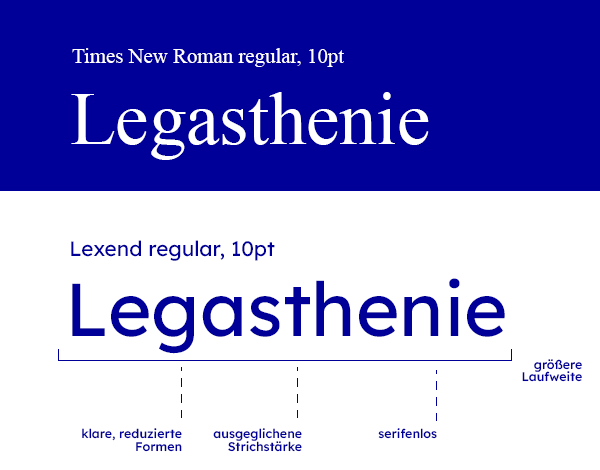 Legasthenie