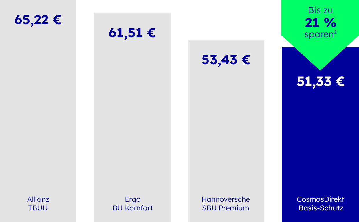 33-jähriger Arzt/Ärztin für Allgemeinmedizin
