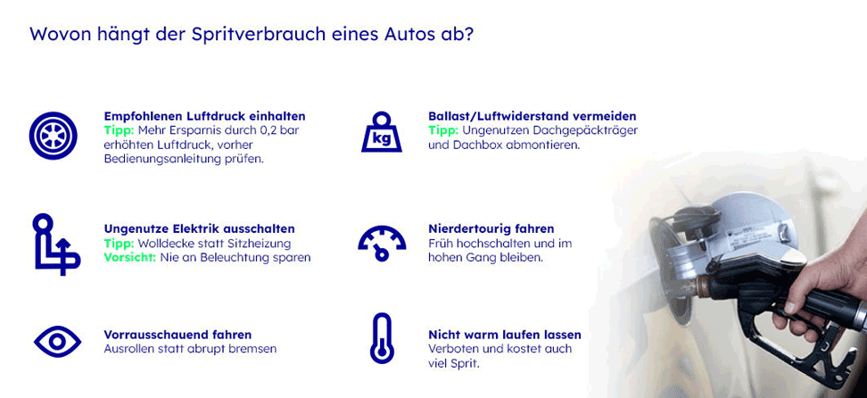 Es ist aufgelistet, wovon der Spritverbrauch eines Autos abhängt.