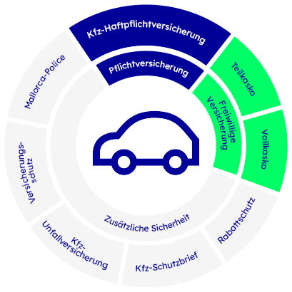 Kfz-Versicherung: Alles was Sie über die Kfz-Versicherung wissen