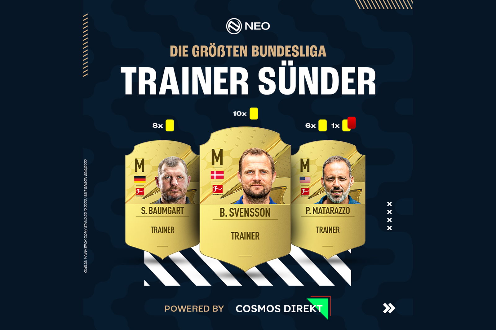 Die größten Bundesliga Trainer Sünder Die größten Bundesliga Trainer Sünder