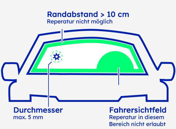 Schaubild des Sichtbereichs einer Auto-Frontscheibe