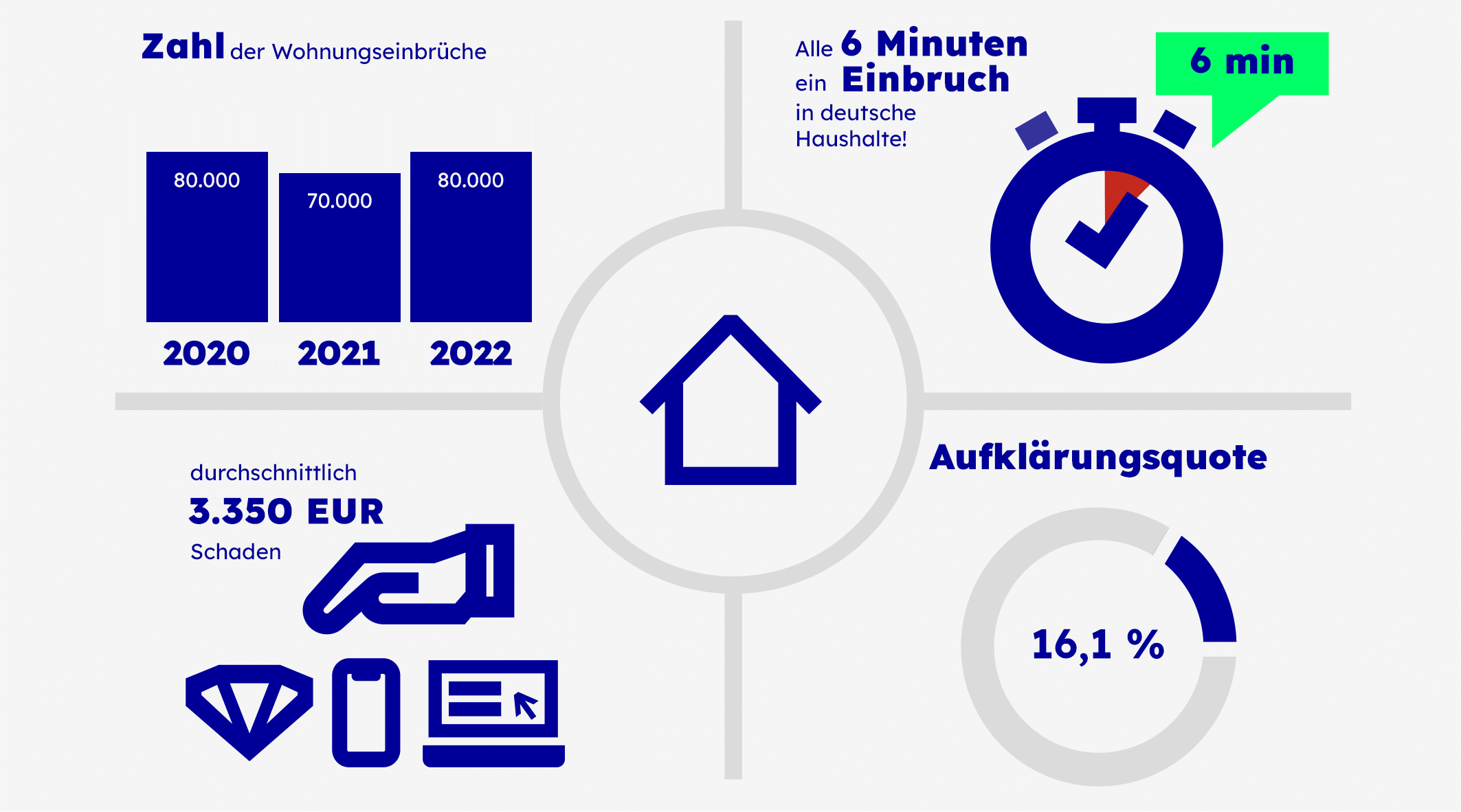 https://www.cosmosdirekt.de/resource/blob/33782/a99182be1faa55a2d1170147b957aaf0/grafik-einbruchschutz-data.png