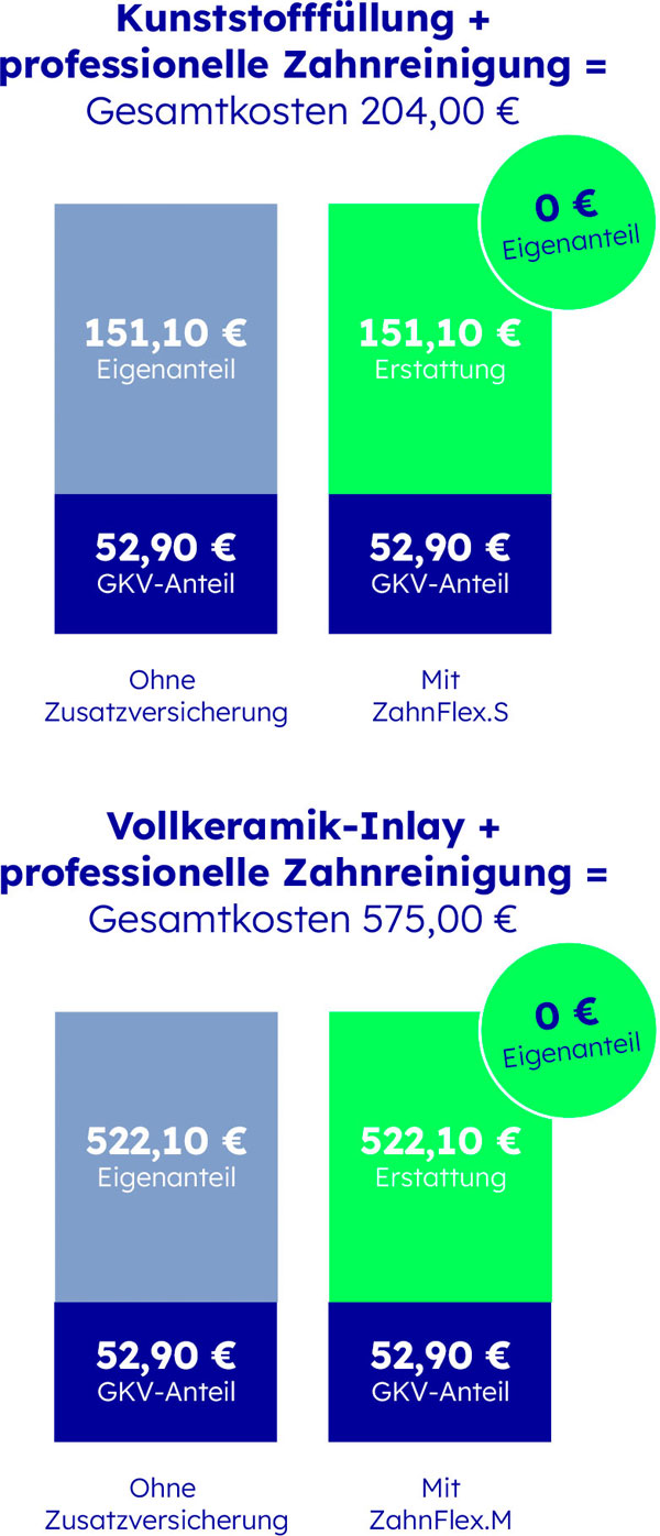 Beispiel Kostenerstattung Beispiel Kostenerstattung