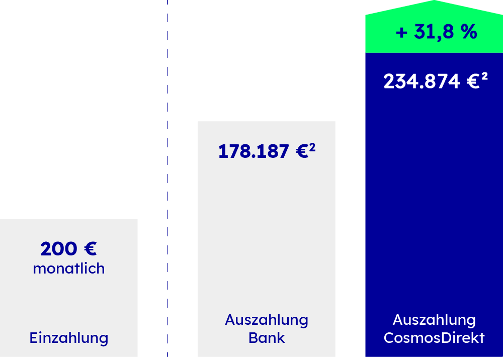 Deine Steuervorteile Übersicht Deiner Steuervorteile