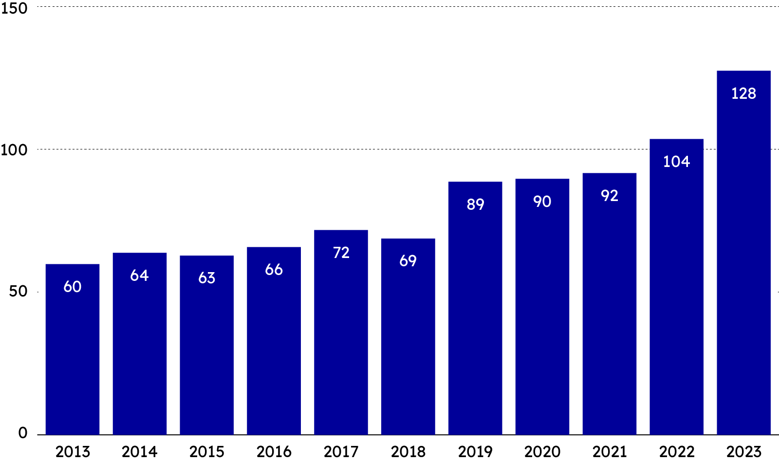 Marderschäden 2013 bis 2023 Übersicht der Monate mit der höchsten Marderaktivität