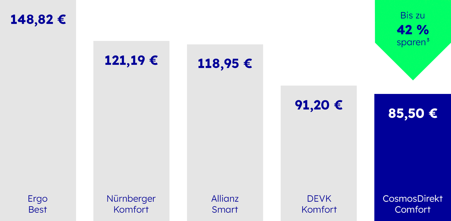Familienhaftpflicht - Wettbewerbsvergleich Familienhaftpflicht - Wettbewerbsvergleich