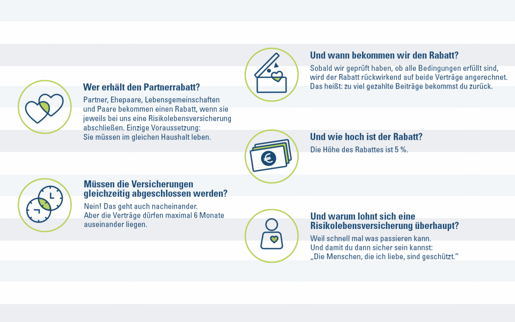 Infografik Partnerrabatt