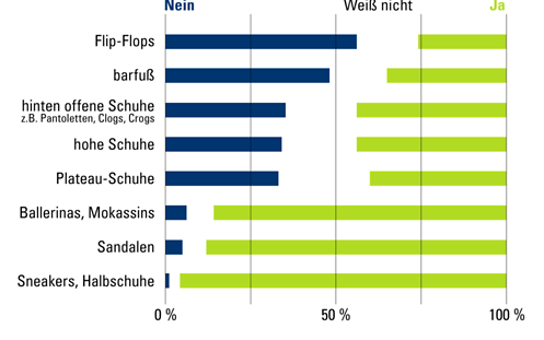 Brillen zum Autofahren – Entspannt und sicher Auto fahren